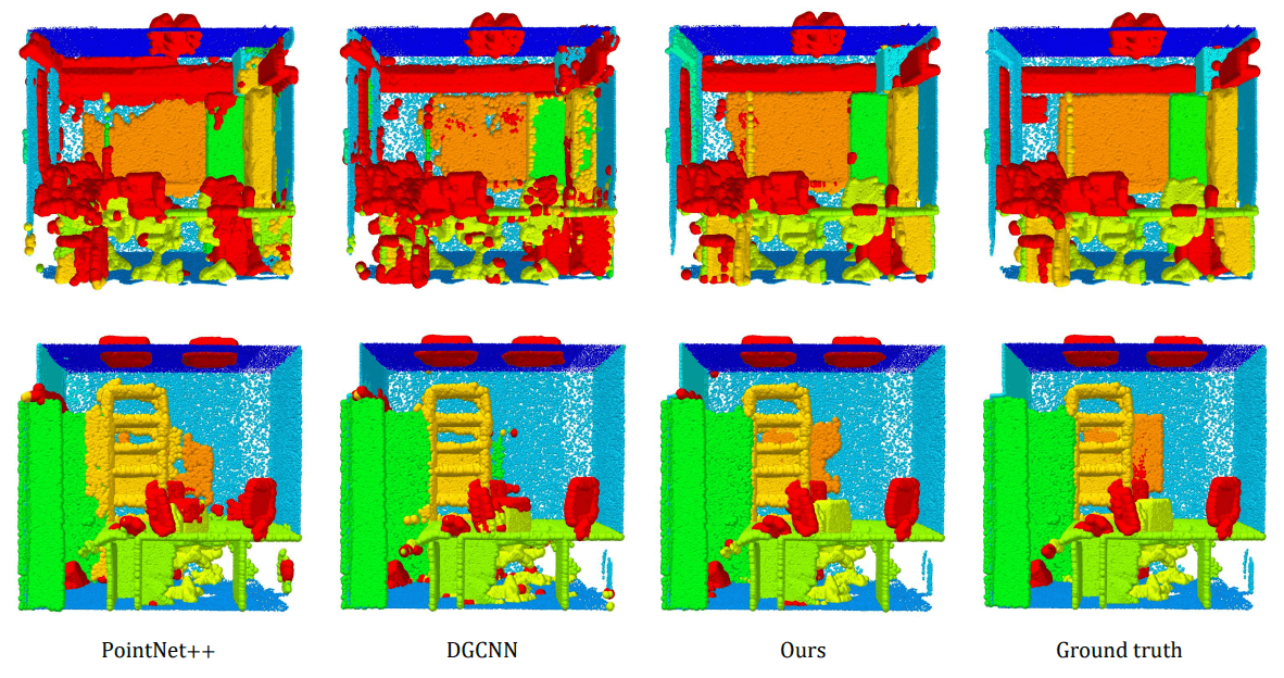 Interpolated Convolution